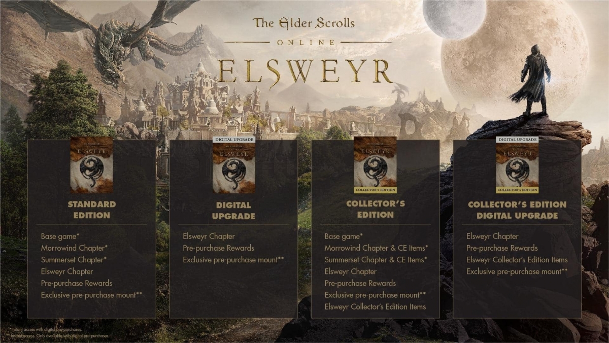 The Elder Scrolls Online: Elsweyr Digital Collector’s Edition PC (Digital)_4